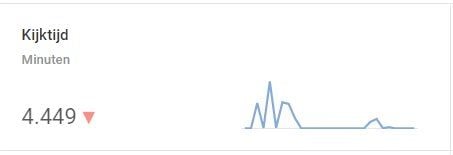 Youtube ansehen
