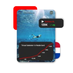 Acheter des vues YouTube néerlandaises