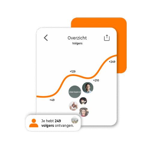 Acheter des followers Soundcloud
