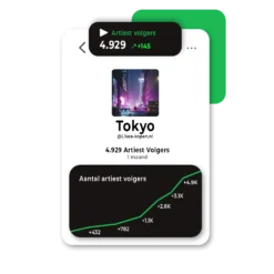 Spotify Artiest Volgers Kopen | Likes-kopen.nl