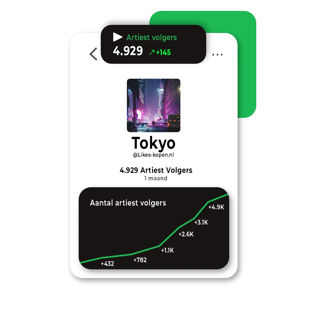 Spotify Artiest Volgers Kopen | Likes-kopen.nl