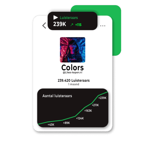 Spotify-Hörer kaufen monatlich