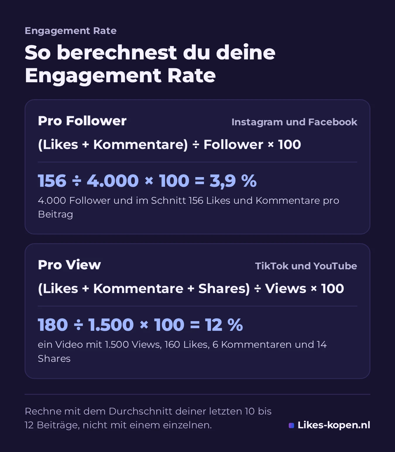 Infografik: So berechnest du deine Engagement Rate. Pro Follower: Likes plus Kommentare, geteilt durch Follower, mal 100 (156 geteilt durch 4.000 sind 3,9 %). Pro View: Likes, Kommentare und Shares, geteilt durch Views, mal 100 (180 geteilt durch 1.500 sind 12 %).