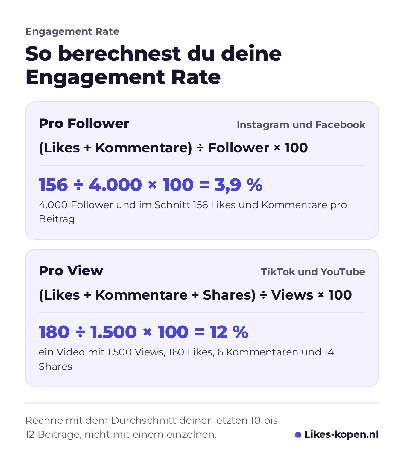 Infografik: So berechnest du deine Engagement Rate. Pro Follower: Likes plus Kommentare, geteilt durch Follower, mal 100 (156 geteilt durch 4.000 sind 3,9 %). Pro View: Likes, Kommentare und Shares, geteilt durch Views, mal 100 (180 geteilt durch 1.500 sind 12 %).
