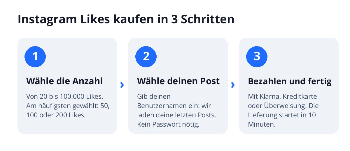 Instagram Likes kaufen in 3 Schritten: Anzahl wählen, Beitrag über deinen Benutzernamen auswählen und bezahlen