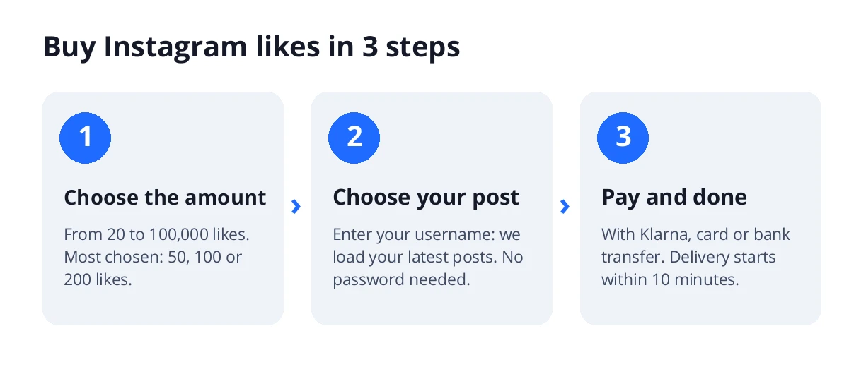 Buy Instagram likes in 3 steps: choose the number, pick your post through your username and pay