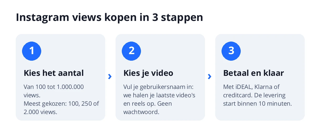 Instagram views kopen in 3 stappen: kies het aantal, kies je video of reel via je gebruikersnaam en betaal