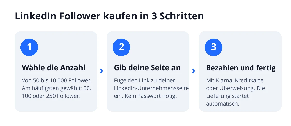 LinkedIn Follower kaufen in 3 Schritten: Anzahl wählen, den Link deiner LinkedIn Seite einfügen und bezahlen