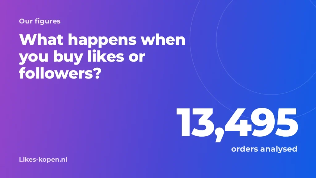 What happens when you buy likes or followers? What our numbers show