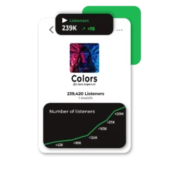 Buy Spotify Monthly Listeners Buy | Likes-kopen.nl