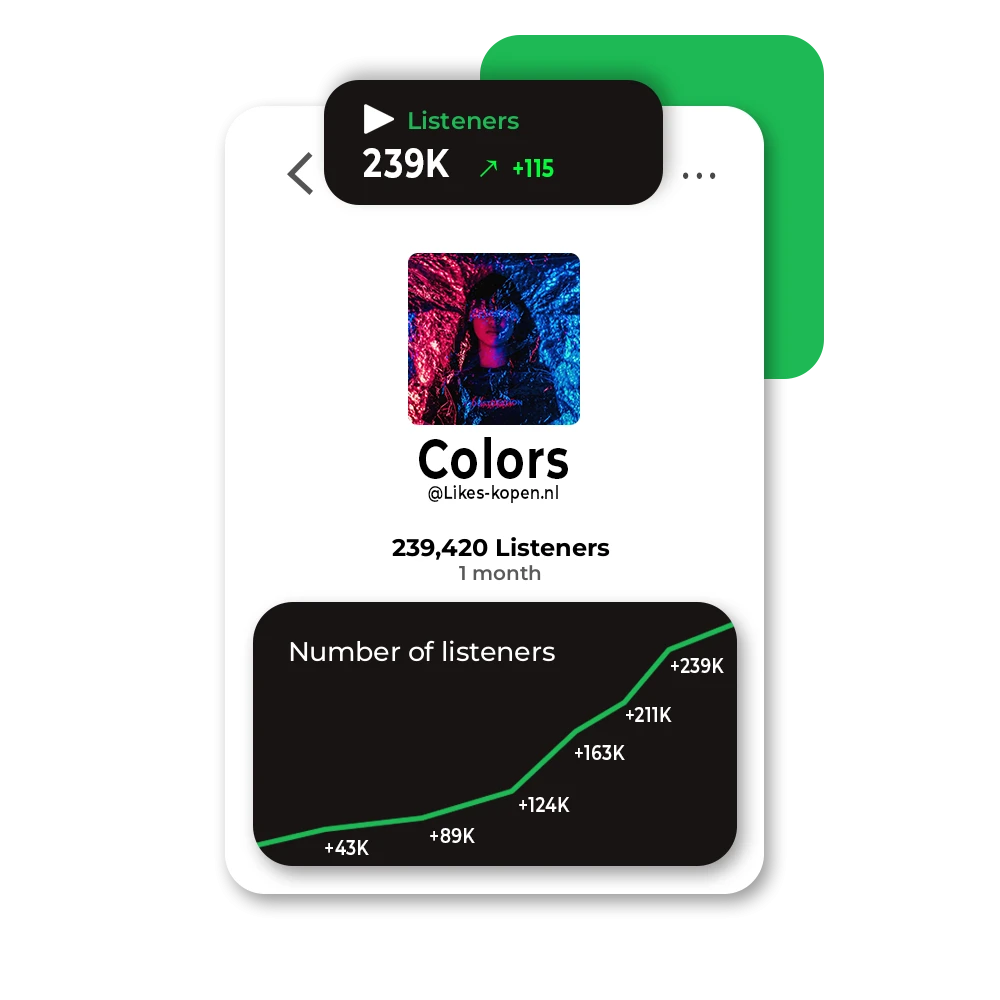 Buy Spotify Monthly Listeners Buy | Likes-kopen.nl