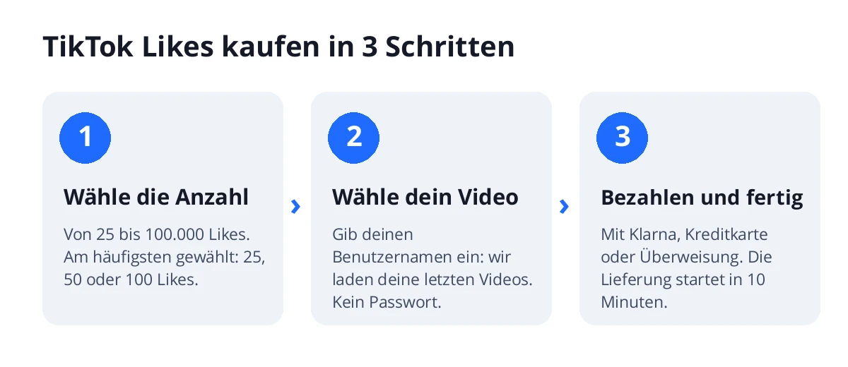 TikTok Likes kaufen in 3 Schritten: Anzahl wählen, Video über deinen Benutzernamen auswählen und bezahlen