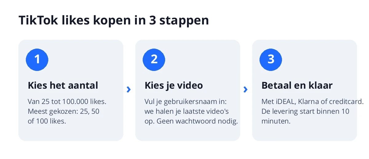 TikTok likes kopen in 3 stappen: kies het aantal, kies je video via je gebruikersnaam en betaal