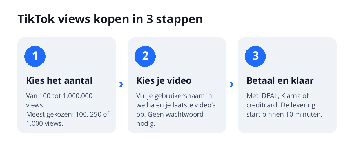 TikTok views kopen in 3 stappen: kies het aantal, kies je video via je gebruikersnaam en betaal