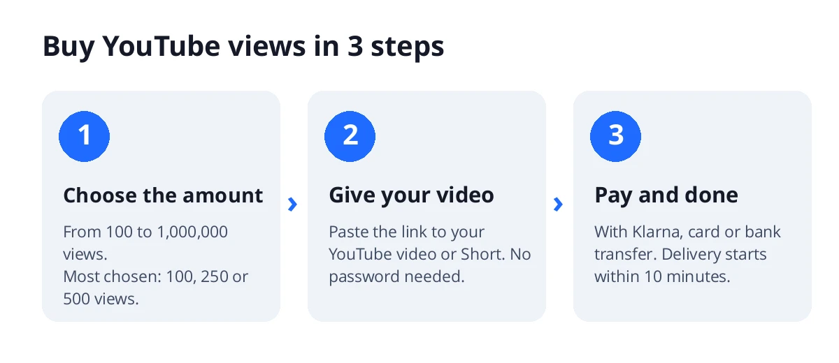 Buy YouTube views in 3 steps: choose the number, paste the link to your video or Short and pay