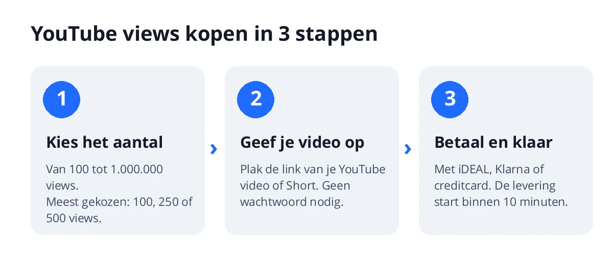 YouTube views kopen in 3 stappen: kies het aantal, plak de link van je video of Short en betaal